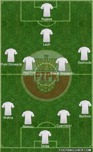 Poland Formation 2015