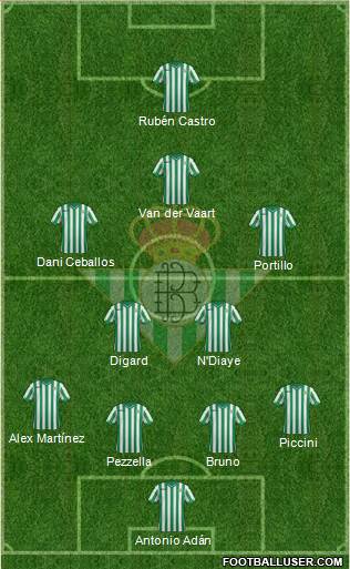 Real Betis B., S.A.D. Formation 2015