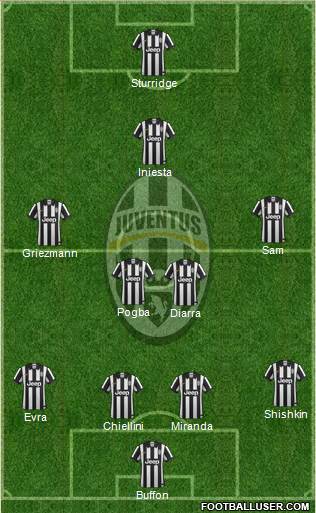 Juventus Formation 2015