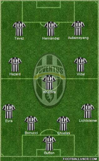 Juventus Formation 2015