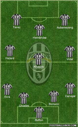 Juventus Formation 2015