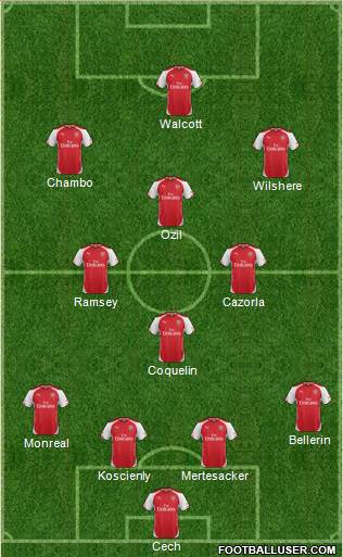 Arsenal Formation 2015