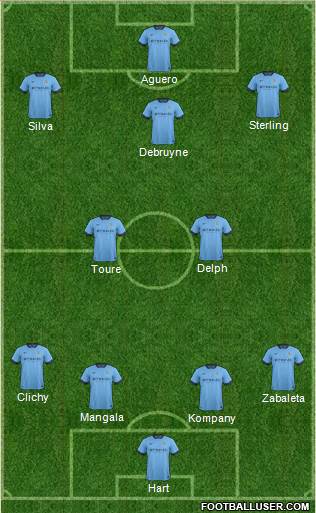 Manchester City Formation 2015