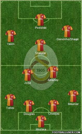 Galatasaray SK Formation 2015