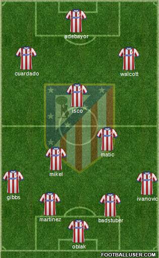 C. Atlético Madrid S.A.D. Formation 2015