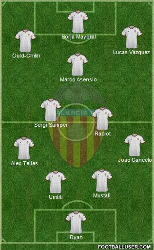 Valencia C.F., S.A.D. Formation 2015