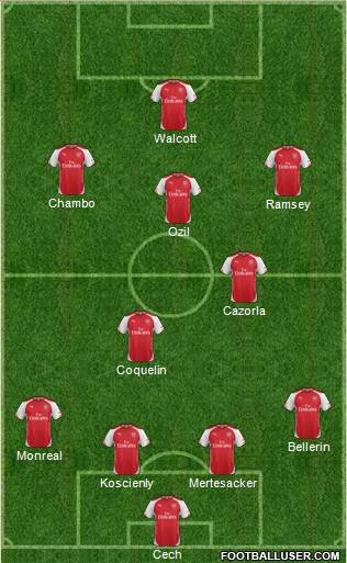 Arsenal Formation 2015