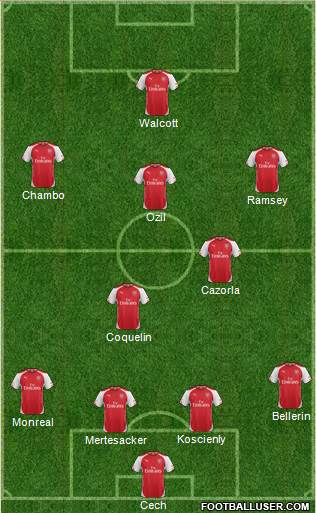 Arsenal Formation 2015