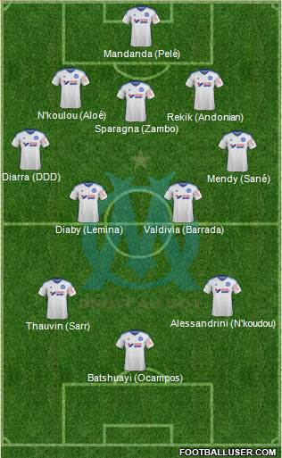 Olympique de Marseille Formation 2015