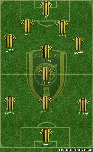Al-Ittihad (KSA) Formation 2015