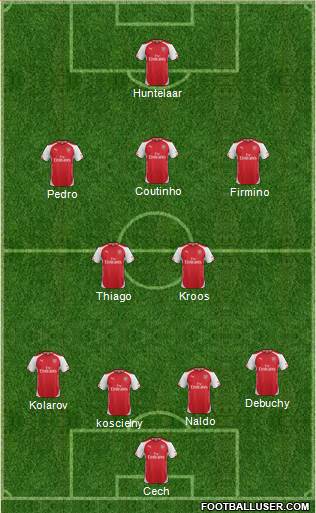 Arsenal Formation 2015