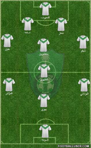 Al-Ahli (KSA) Formation 2015