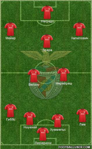 Sport Lisboa e Benfica - SAD Formation 2015