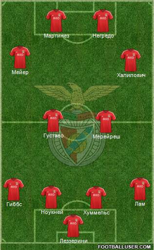 Sport Lisboa e Benfica - SAD Formation 2015