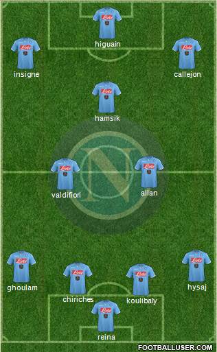 Napoli Formation 2015