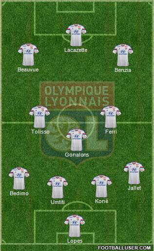 Olympique Lyonnais Formation 2015