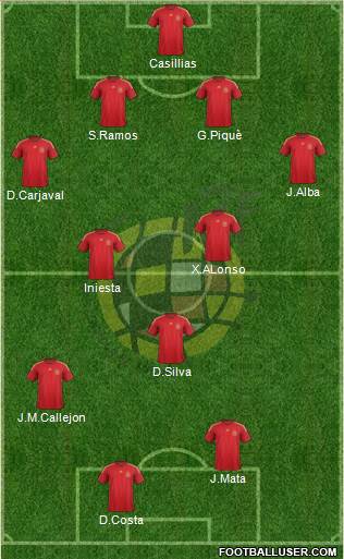 Spain Formation 2015