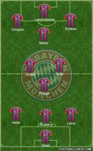 FC Bayern München Formation 2015