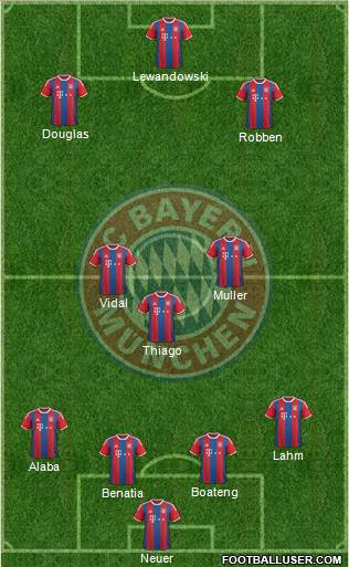 FC Bayern München Formation 2015