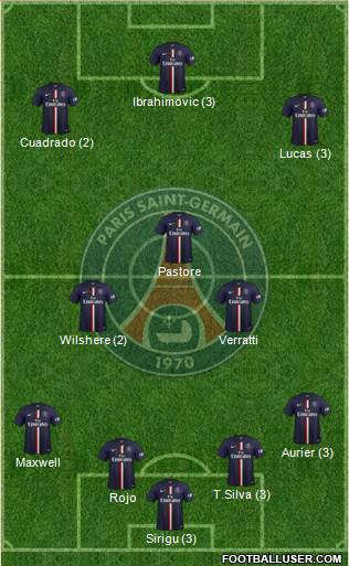 Paris Saint-Germain Formation 2015