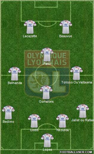 Olympique Lyonnais Formation 2015