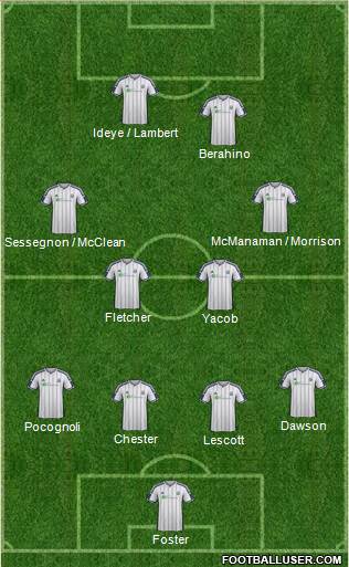 West Bromwich Albion Formation 2015