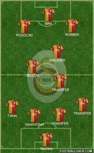 Galatasaray SK Formation 2015