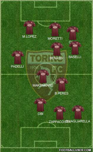 Torino Formation 2015