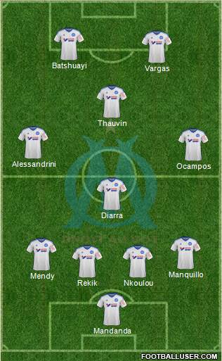 Olympique de Marseille Formation 2015