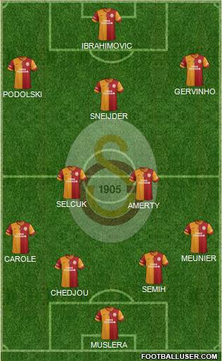 Galatasaray SK Formation 2015