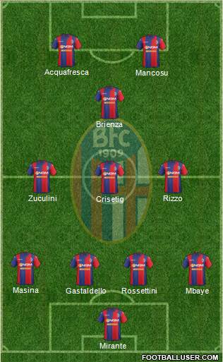Bologna Formation 2015