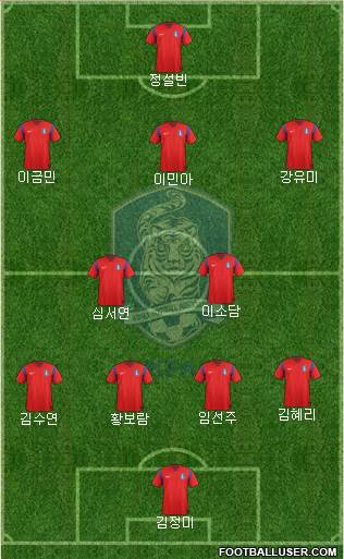 South Korea Formation 2015