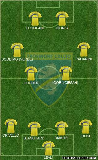 Frosinone Formation 2015