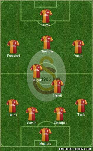 Galatasaray SK Formation 2015