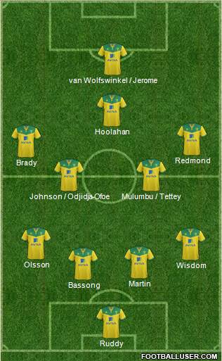 Norwich City Formation 2015
