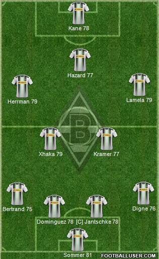 Borussia Mönchengladbach Formation 2015