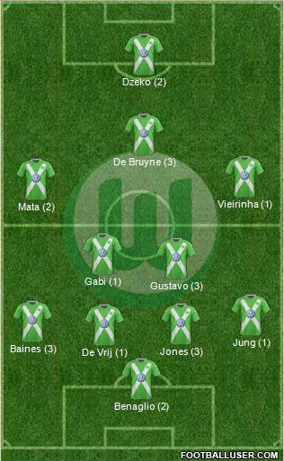 VfL Wolfsburg Formation 2015