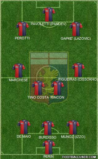 Genoa Formation 2015