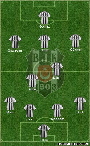 Besiktas JK Formation 2015