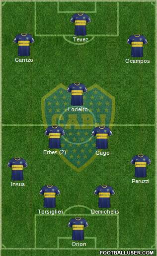Boca Juniors Formation 2015
