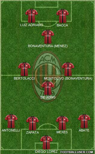 A.C. Milan Formation 2015