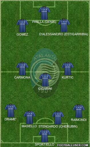 Atalanta Formation 2015