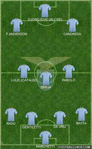 S.S. Lazio Formation 2015