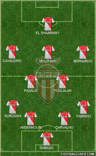AS Monaco FC Formation 2015