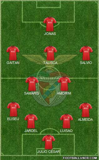 Sport Lisboa e Benfica - SAD Formation 2015