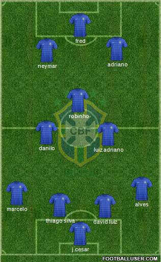 Brazil Formation 2015