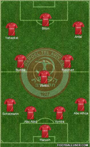 Hapoel Tel-Aviv 4-3-3 football formation