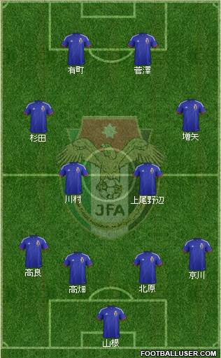 Japan Formation 2015