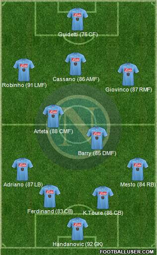 Napoli Formation 2015