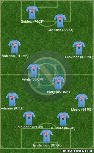 Napoli Formation 2015